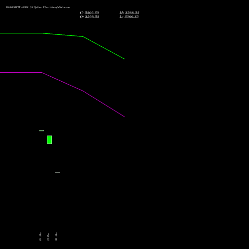 BANKNIFTY 48900 CE (CALL) 28 April 2026 options price chart analysis Nifty Bank 