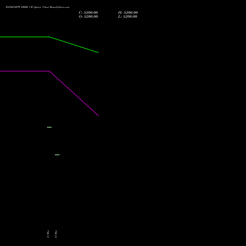 BANKNIFTY 49000 CE (CALL) 30 March 2026 options price chart analysis Nifty Bank 