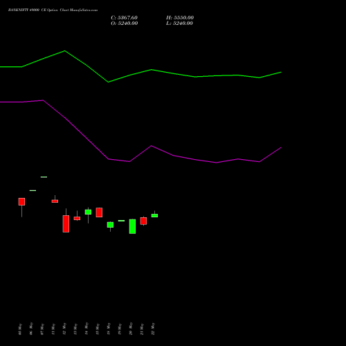BANKNIFTY 49000 CE (CALL) 30 June 2026 options price chart analysis Nifty Bank 