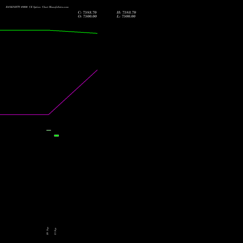 BANKNIFTY 49000 CE (CALL) 23 November 2026 options price chart analysis Nifty Bank 
