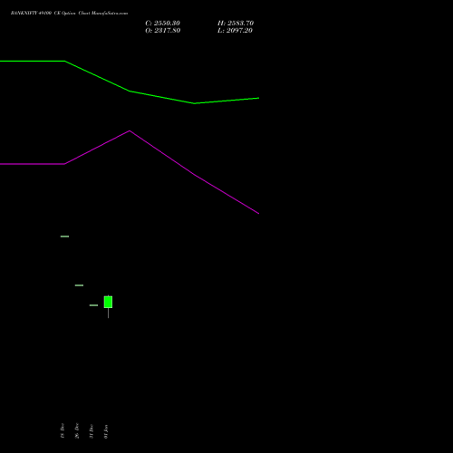 BANKNIFTY 49100 CE CALL indicators chart analysis Nifty Bank options price chart strike 49100 CALL