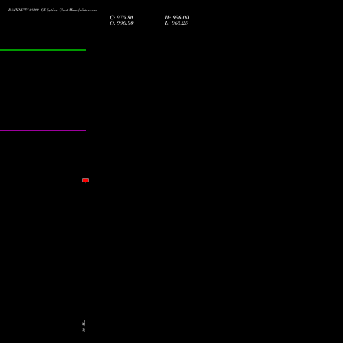 BANKNIFTY 49300 CE (CALL) 30 March 2026 options price chart analysis Nifty Bank 