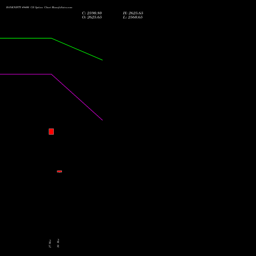 BANKNIFTY 49400 CE (CALL) 28 April 2026 options price chart analysis Nifty Bank 