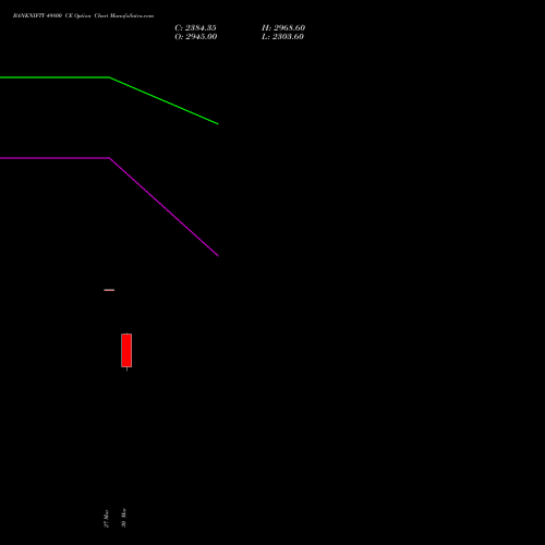 BANKNIFTY 49800 CE (CALL) 28 April 2026 options price chart analysis Nifty Bank 