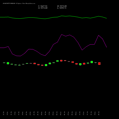 BANKNIFTY 50000.00 CE (CALL) 27 January 2026 options price chart analysis Nifty Bank 