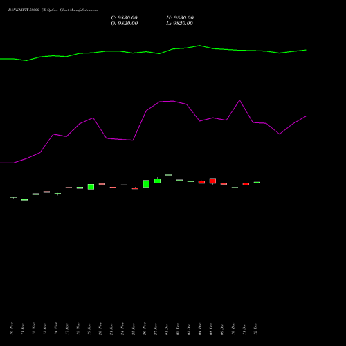 Live BANKNIFTY 50000 CE (CALL) 27 January 2026 options price chart analysis Nifty Bank 