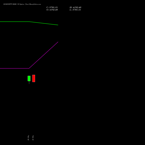 BANKNIFTY 50200 CE (CALL) 30 June 2026 options price chart analysis Nifty Bank 