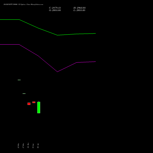 BANKNIFTY 50900 CE (CALL) 26 May 2026 options price chart analysis Nifty Bank 