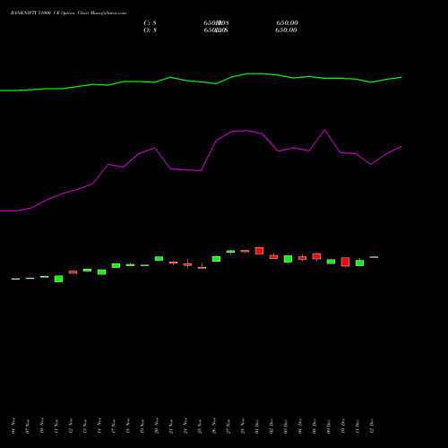 Live BANKNIFTY 51000 CE (CALL) 30 December 2025 options price chart analysis Nifty Bank 