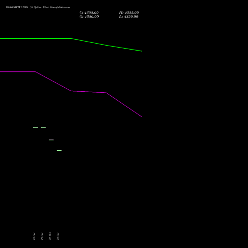 BANKNIFTY 51000 CE (CALL) 29 December 2026 options price chart analysis Nifty Bank 