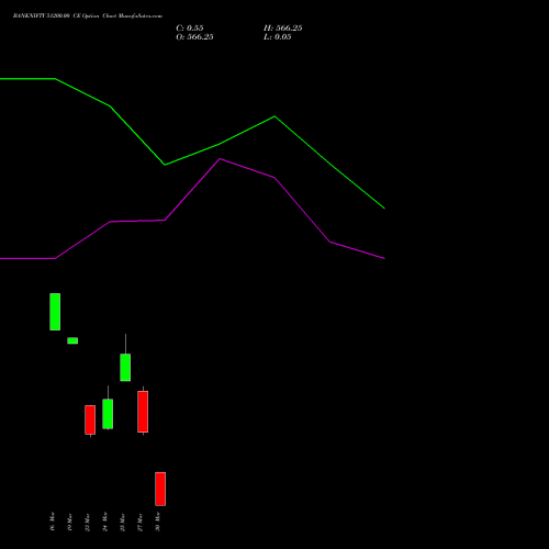 BANKNIFTY 51200.00 CE (CALL) 30 March 2026 options price chart analysis Nifty Bank 