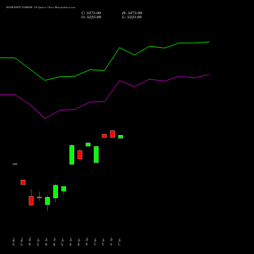BANKNIFTY 51200.00 CE (CALL) 28 April 2026 options price chart analysis Nifty Bank 