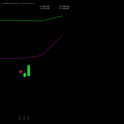 BANKNIFTY 51300 CE (CALL) 30 June 2026 options price chart analysis Nifty Bank 