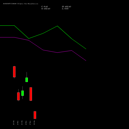 BANKNIFTY 51400.00 CE (CALL) 30 March 2026 options price chart analysis Nifty Bank 