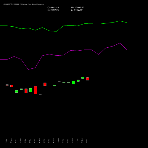 BANKNIFTY 51500.00 CE (CALL) 24 February 2026 options price chart analysis Nifty Bank 