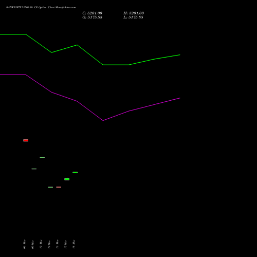 BANKNIFTY 51500.00 CE (CALL) 26 May 2026 options price chart analysis Nifty Bank 