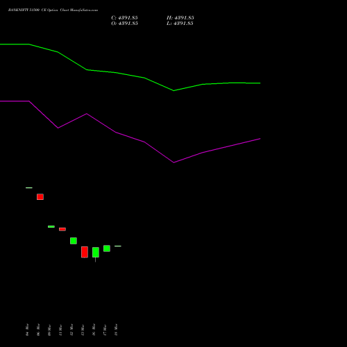 BANKNIFTY 51500 CE (CALL) 28 April 2026 options price chart analysis Nifty Bank 