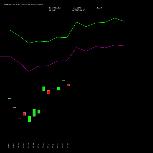 BANKNIFTY 51700 CE (CALL) 26 May 2026 options price chart analysis Nifty Bank 