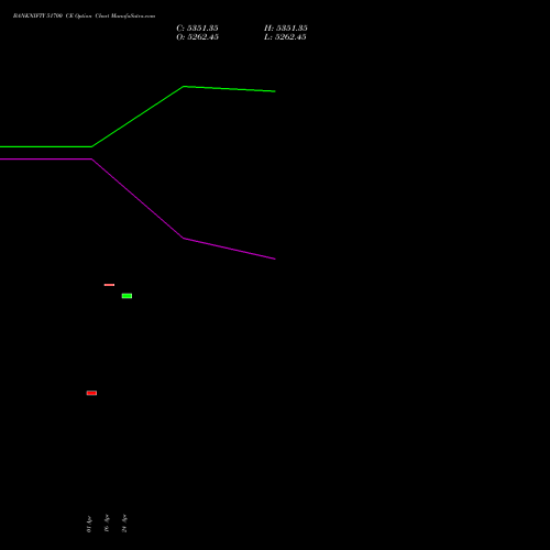 BANKNIFTY 51700 CE (CALL) 30 June 2026 options price chart analysis Nifty Bank 