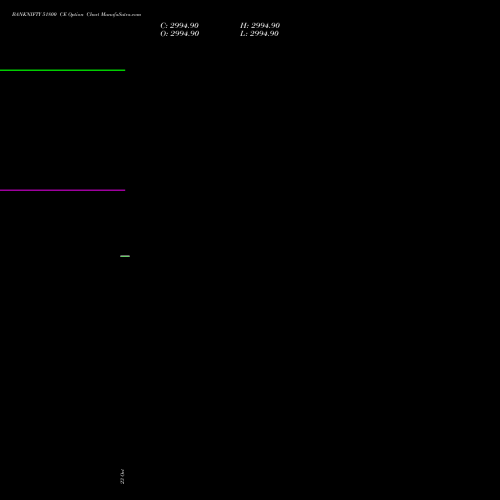 BANKNIFTY 51800 CE (CALL) 23 November 2026 options price chart analysis Nifty Bank 