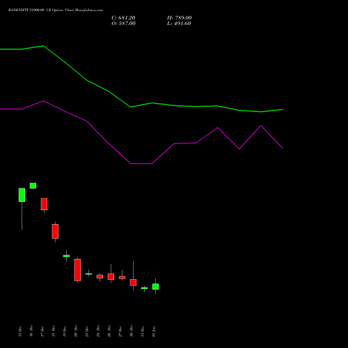 BANKNIFTY 51900.00 CE CALL indicators chart analysis Nifty Bank options price chart strike 51900.00 CALL