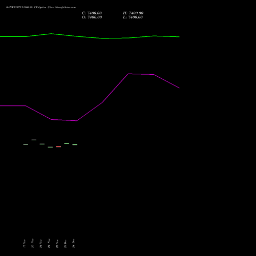 Live BANKNIFTY 51900.00 CE (CALL) 30 December 2025 options price chart analysis Nifty Bank 