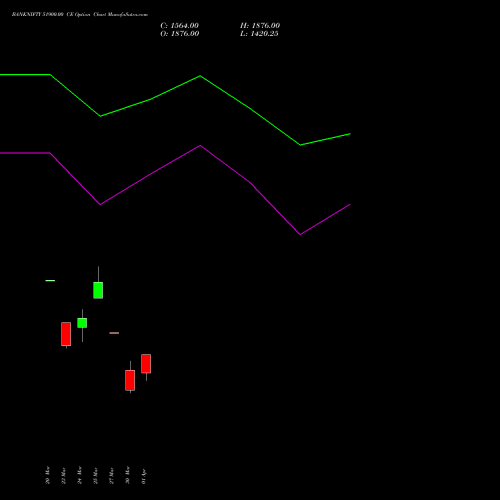 BANKNIFTY 51900.00 CE (CALL) 28 April 2026 options price chart analysis Nifty Bank 