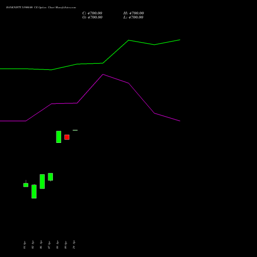 BANKNIFTY 51900.00 CE (CALL) 26 May 2026 options price chart analysis Nifty Bank 