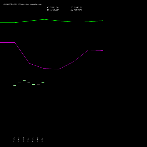 Live BANKNIFTY 51900 CE (CALL) 30 December 2025 options price chart analysis Nifty Bank 