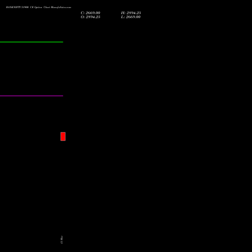 BANKNIFTY 51900 CE (CALL) 30 March 2026 options price chart analysis Nifty Bank 