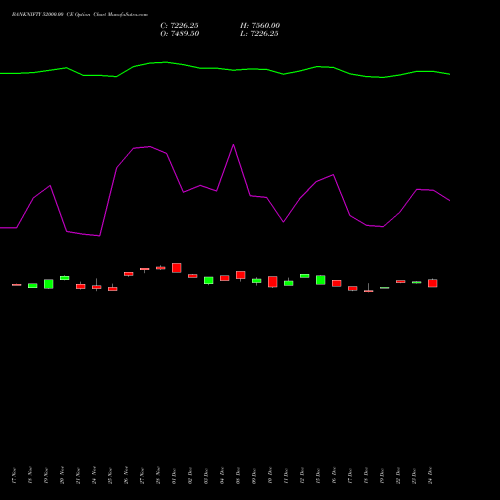 Live BANKNIFTY 52000.00 CE (CALL) 30 December 2025 options price chart analysis Nifty Bank 