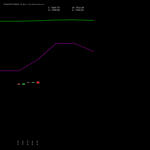 Live BANKNIFTY 52000.00 CE (CALL) 27 January 2026 options price chart analysis Nifty Bank 