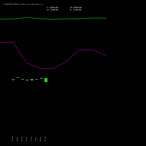 Live BANKNIFTY 52000.00 CE (CALL) 24 February 2026 options price chart analysis Nifty Bank 