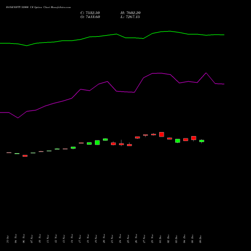 Live BANKNIFTY 52000 CE (CALL) 30 December 2025 options price chart analysis Nifty Bank 