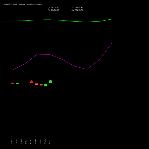 BANKNIFTY 52000 CE (CALL) 27 January 2026 options price chart analysis Nifty Bank 
