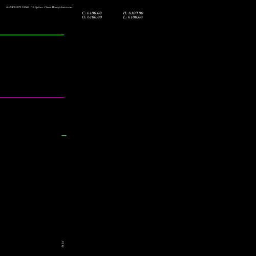 BANKNIFTY 52000 CE (CALL) 27 October 2026 options price chart analysis Nifty Bank 