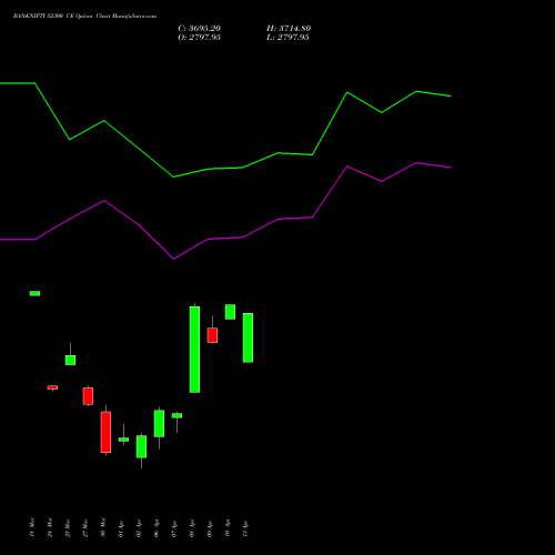 BANKNIFTY 52300 CE (CALL) 28 April 2026 options price chart analysis Nifty Bank 