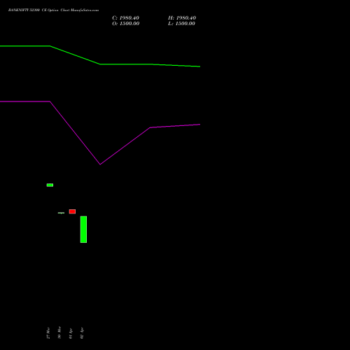 BANKNIFTY 52300 CE (CALL) 26 May 2026 options price chart analysis Nifty Bank 