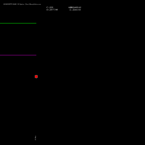BANKNIFTY 52400 CE (CALL) 30 March 2026 options price chart analysis Nifty Bank 