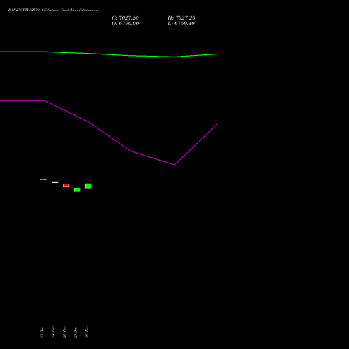 BANKNIFTY 52500 CE (CALL) 27 January 2026 options price chart analysis Nifty Bank 