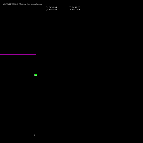 BANKNIFTY 52800.00 CE (CALL) 26 May 2026 options price chart analysis Nifty Bank 
