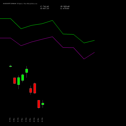 BANKNIFTY 52900.00 CE (CALL) 30 March 2026 options price chart analysis Nifty Bank 