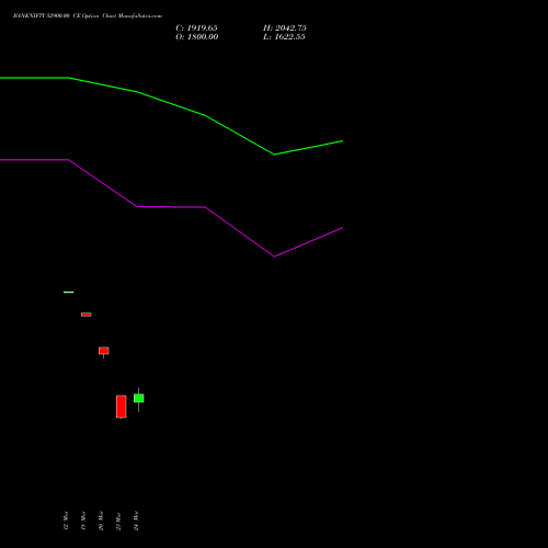 BANKNIFTY 52900.00 CE (CALL) 28 April 2026 options price chart analysis Nifty Bank 