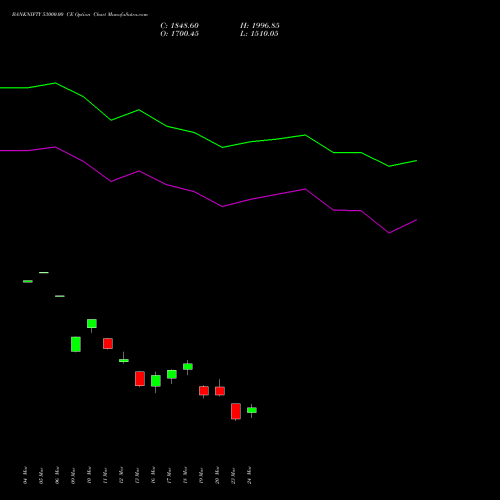 BANKNIFTY 53000.00 CE (CALL) 28 April 2026 options price chart analysis Nifty Bank 