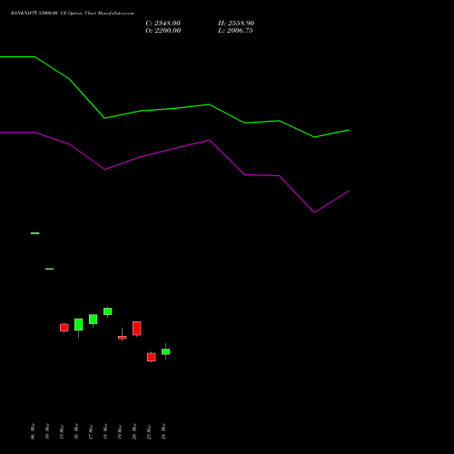 BANKNIFTY 53000.00 CE (CALL) 26 May 2026 options price chart analysis Nifty Bank 