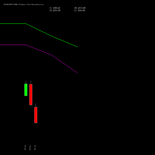 BANKNIFTY 53000 CE CALL indicators chart analysis Nifty Bank options price chart strike 53000 CALL