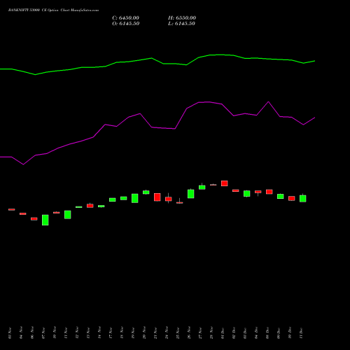 Live BANKNIFTY 53000 CE (CALL) 30 December 2025 options price chart analysis Nifty Bank 