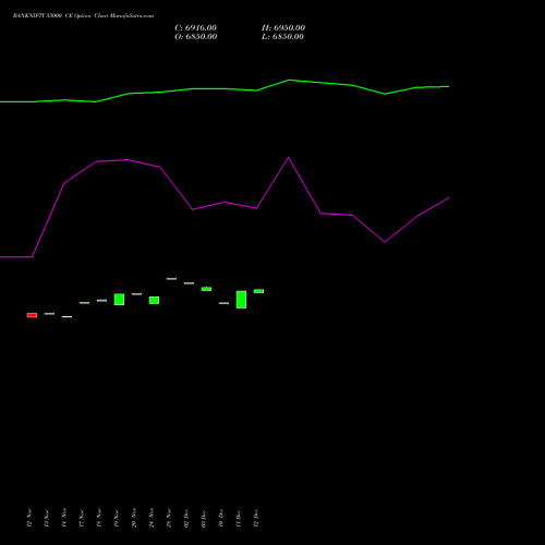 Live BANKNIFTY 53000 CE (CALL) 27 January 2026 options price chart analysis Nifty Bank 