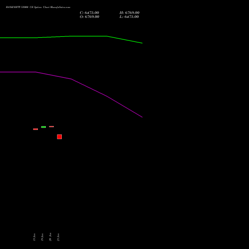 BANKNIFTY 53000 CE (CALL) 30 March 2026 options price chart analysis Nifty Bank 
