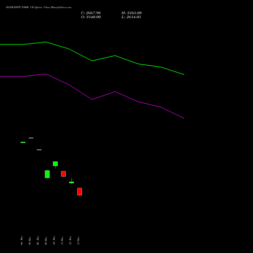 BANKNIFTY 53000 CE (CALL) 28 April 2026 options price chart analysis Nifty Bank 